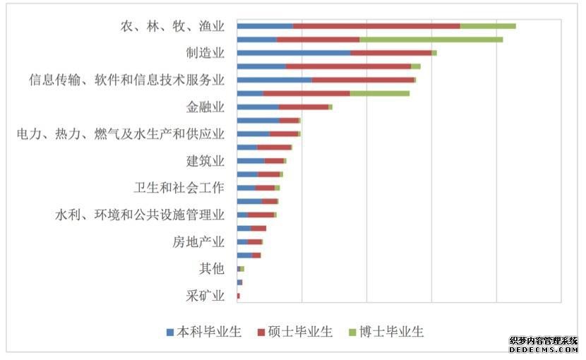 园艺专业_园艺专业就业前景和就业方向_园艺专业职业生涯规划书