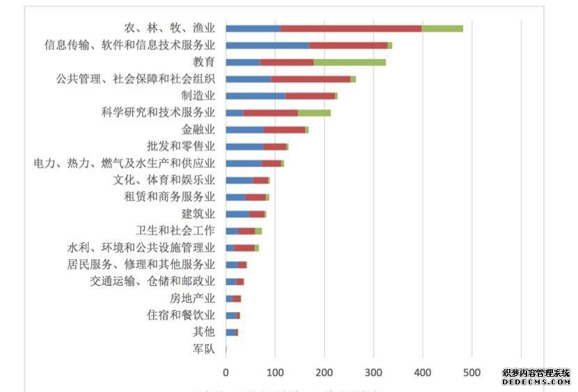 园艺专业_园艺专业就业前景和就业方向_园艺专业职业生涯规划书
