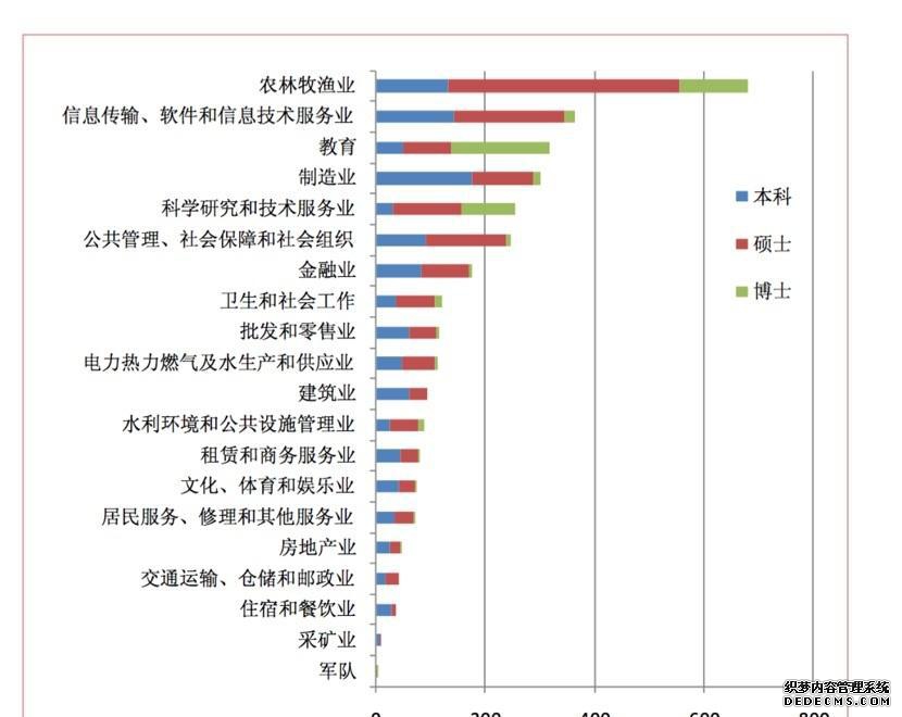 园艺专业_园艺专业职业生涯规划书_园艺专业就业前景和就业方向