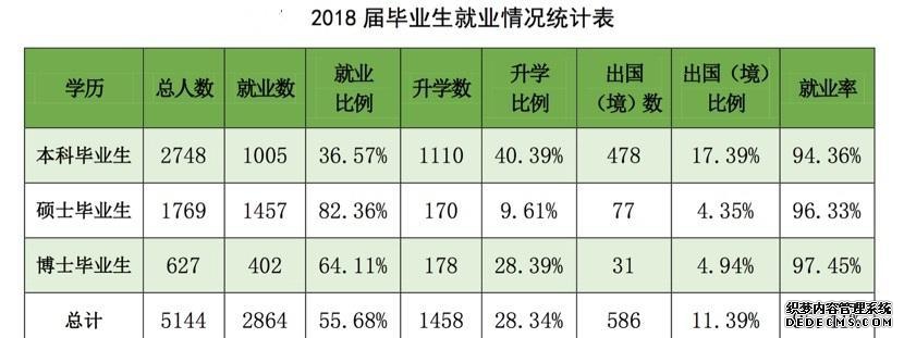 园艺专业_园艺专业职业生涯规划书_园艺专业就业前景和就业方向