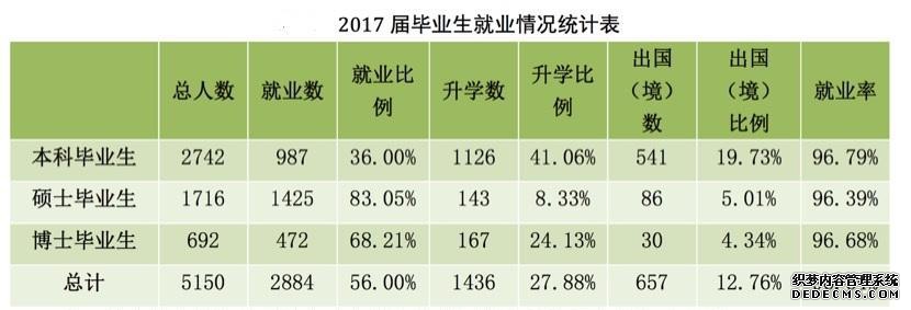 园艺专业就业前景和就业方向_园艺专业_园艺专业职业生涯规划书