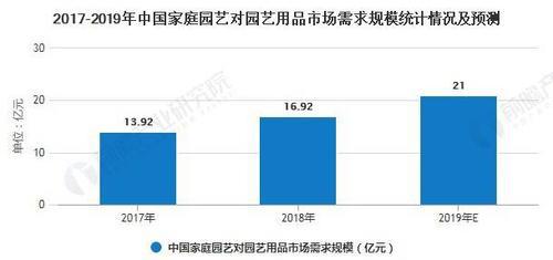 家庭园艺类型_园艺家庭农场_家庭园艺