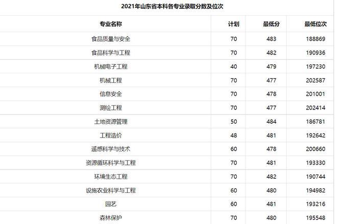 园艺技术_园艺技术就业方向_园艺技术专业适合找什么工作