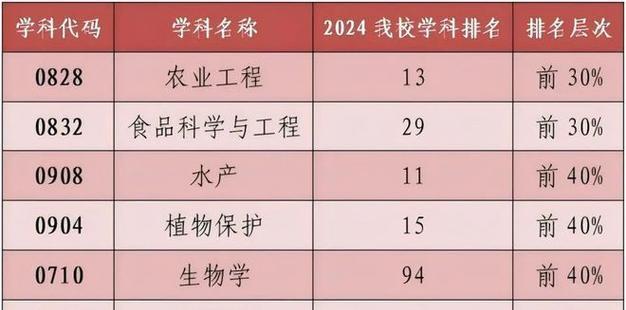 园艺专业职业生涯规划ppt_园艺专业_园艺专业就业方向