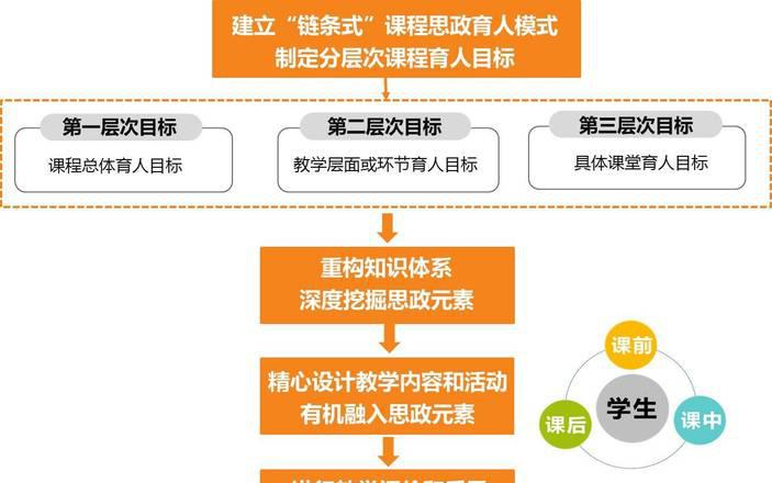 园艺专业就业方向_园艺专业学什么_园艺专业