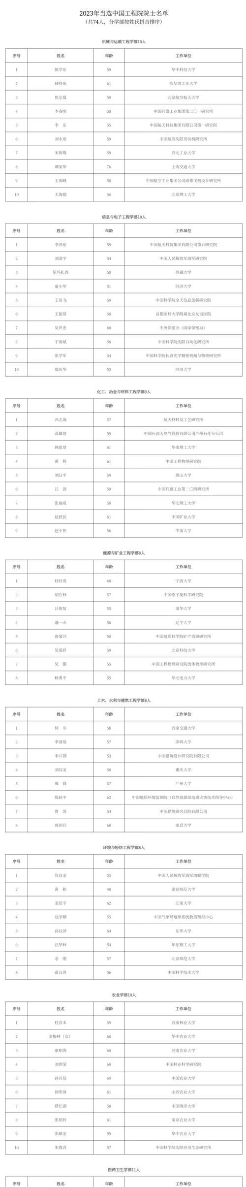 园艺学报文章_《园艺学报》_园艺学报