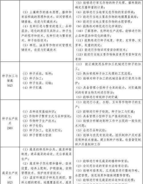 园艺现代育苗技术_现代园艺_园艺现代化的社会发展