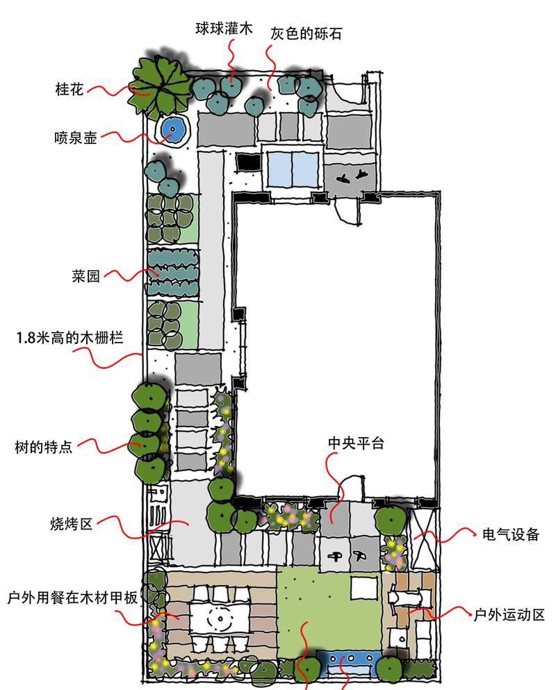 园艺设计_园艺设计专业_家庭园艺设计