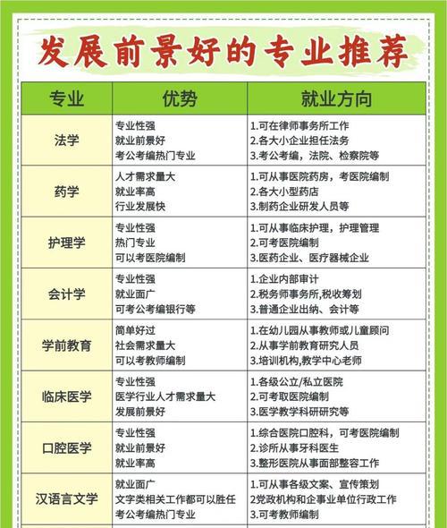 园艺技术职业生涯规划书_园艺技术就业方向_园艺技术