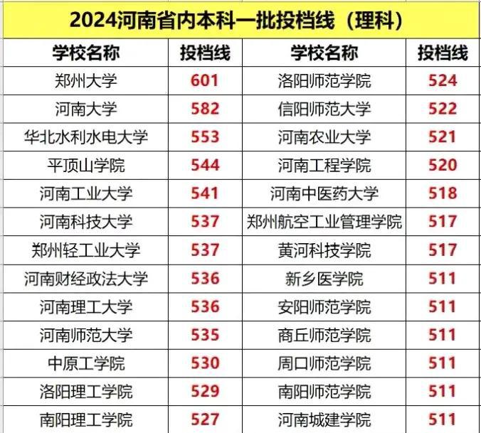 河南一男生高考519分捡漏华农园艺专业，一看学费秒懂
