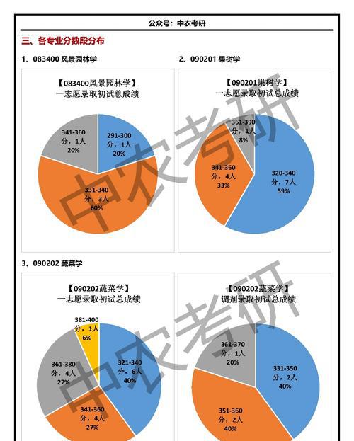 2023中国农业大学观赏园艺专业考研经