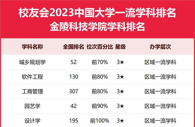 全国高校园艺学科专家学者共商园艺学科一流本科专业建设