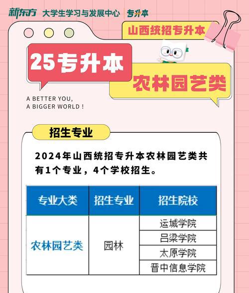 园艺专业介绍