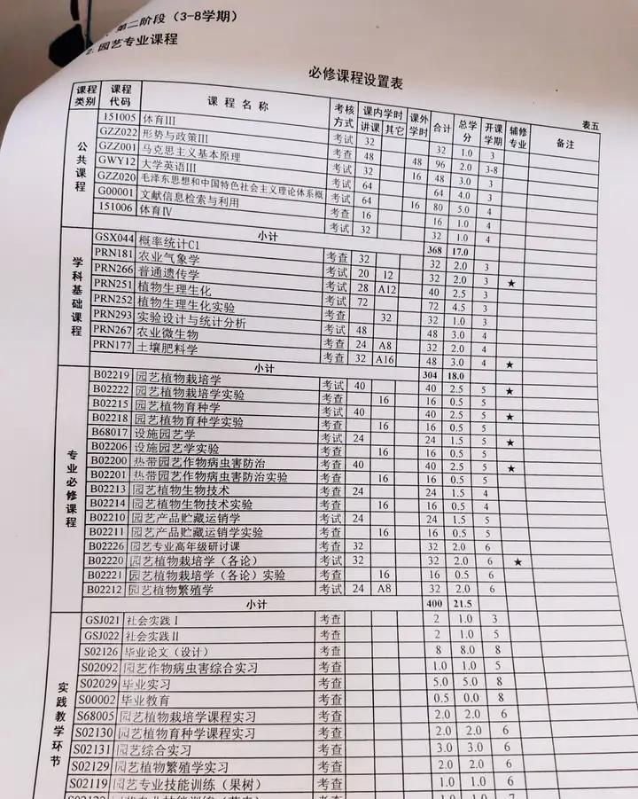 「园艺」专业是学习什么的？