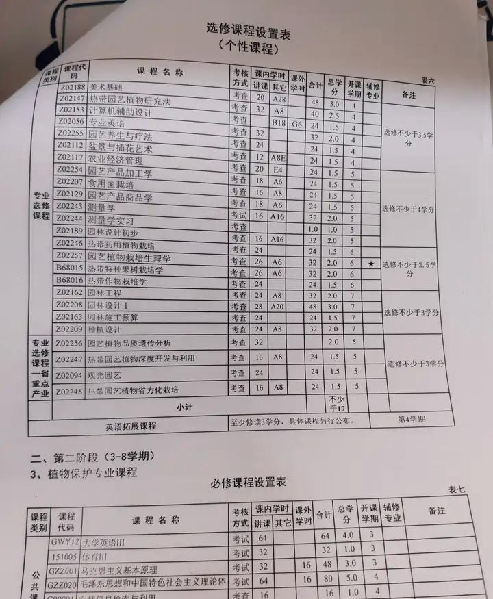 园艺专业职业生涯规划书_园艺专业_园艺专业就业前景和就业方向