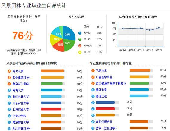 园艺专业_园艺专业属于什么类_园艺专业代码