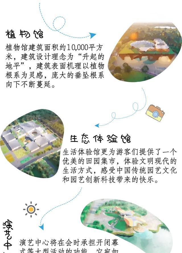 2019中国北京世界园艺博览会指南