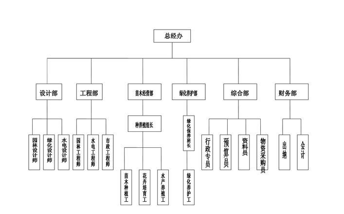 园艺设计专业_园艺设计_家庭园艺设计