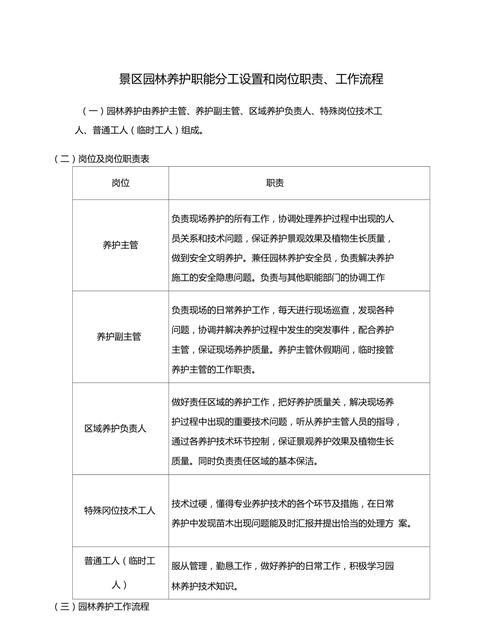 园艺设计岗位职责