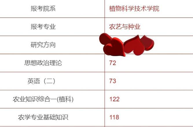 2023园艺技术专业主要学什么？就业前景和就业方向怎么样？