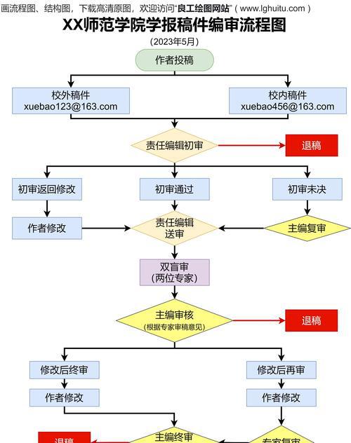 园艺学报质量怎么样_园艺学报_《园艺学报》