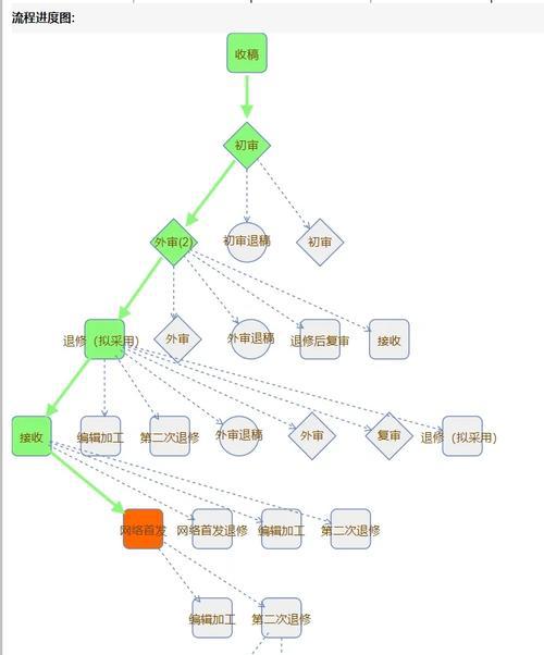 《园艺学报》_园艺学报质量怎么样_园艺学报