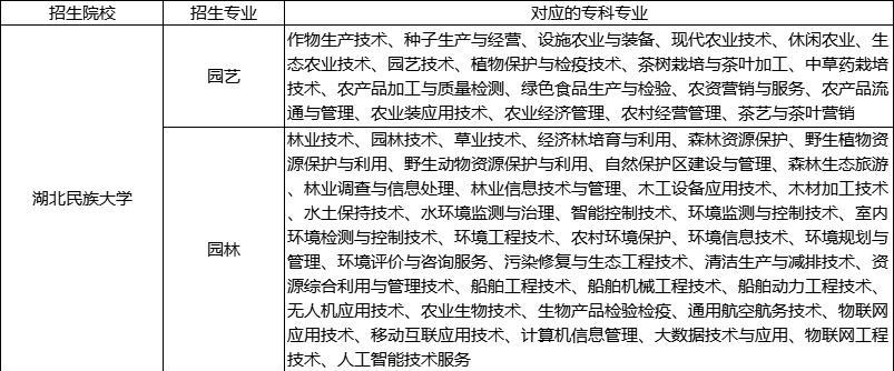 2025园艺技术专业就业方向有哪些 能做