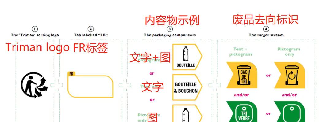 园艺用品属于哪类商标_园艺用品_园艺用品批发