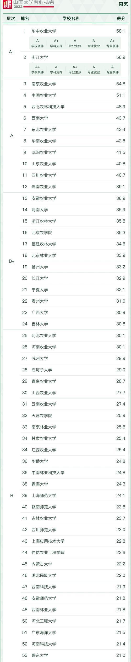 园艺技术_园艺技术属于什么大类_园艺技术专业主要学什么