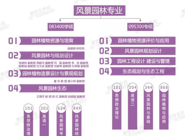 园艺、园林、风景园林：“三胞胎”专业，你能分清吗？