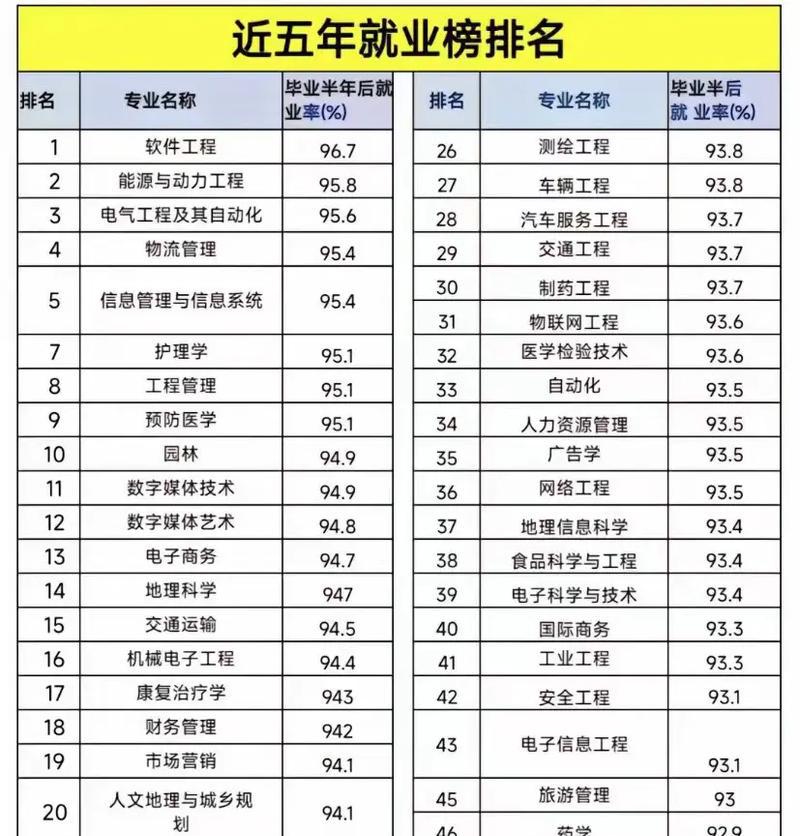 2024园艺技术专业就业前景好吗 毕业工资是多少