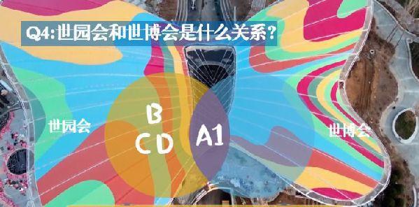 园艺博览会在哪_园艺博览会是干嘛的_园艺博览会