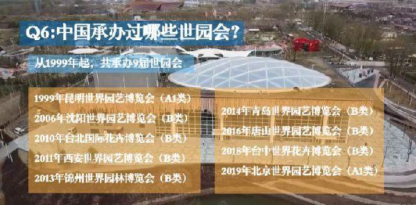 园艺博览会是干嘛的_园艺博览会_园艺博览会在哪