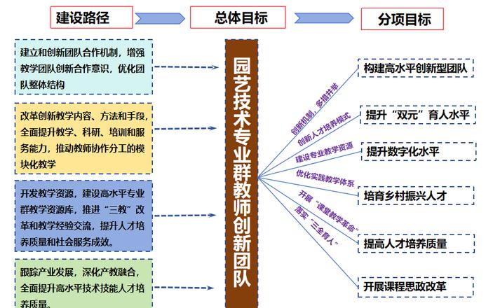 园艺技术_园艺技术专业主要学什么_园艺技术属于什么大类