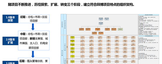 园艺博览会是干嘛的_园艺博览会的四个等级_园艺博览会