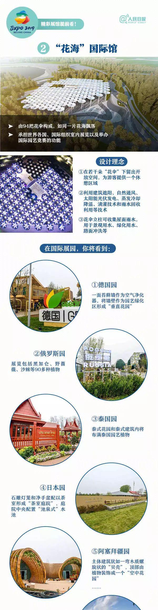 园艺博览会是干嘛的_园艺博览会几年一次_园艺博览会