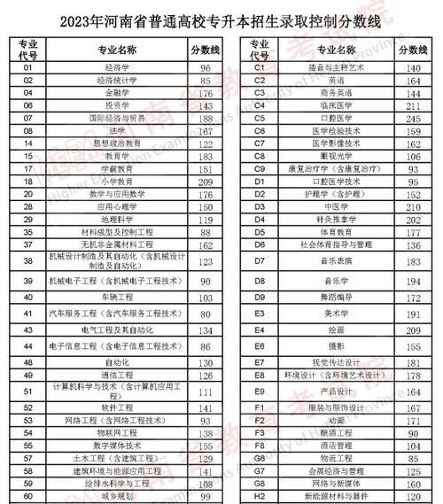 园艺专业属于什么类_园艺专业_园艺专业考公务员有哪些职位