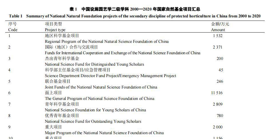 《园艺学报》_园艺学报质量怎么样_园艺学报