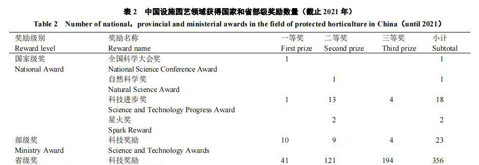 园艺学报质量怎么样_园艺学报_《园艺学报》