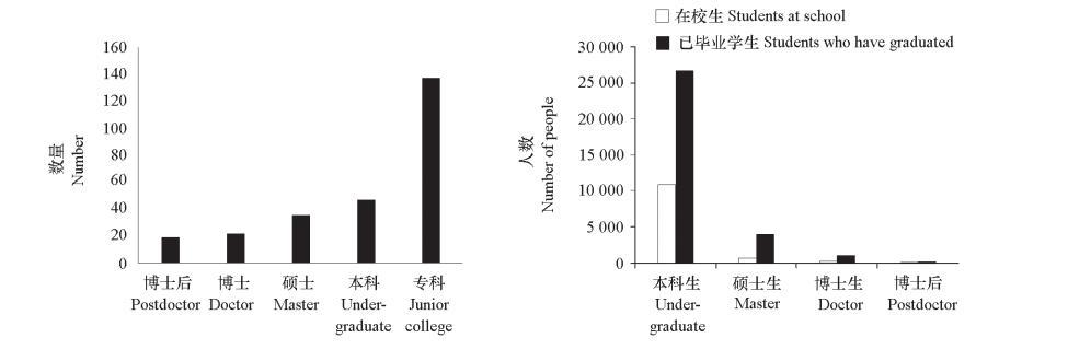 园艺学报质量怎么样_园艺学报_《园艺学报》