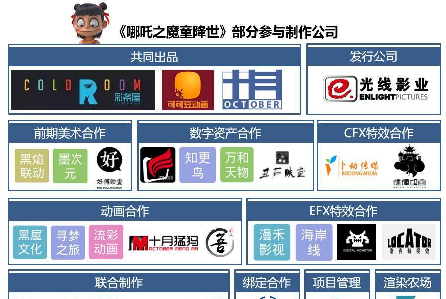 江西省家庭园艺市场消费调查 | 产业