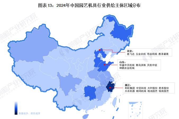 图表13：2024年中国园艺机具行业供给主体区域分布
