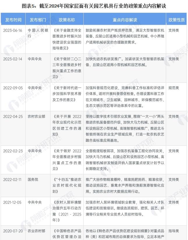 图表5：截至2024年国家层面有关园艺机具行业的政策重点内容解读