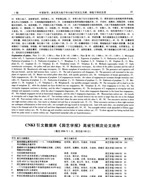 园艺学报_园艺学报文章_《园艺学报》