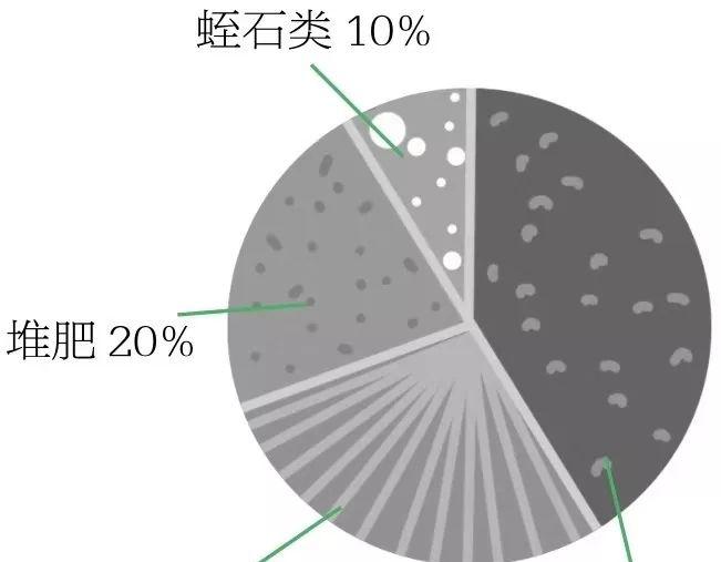 园艺家庭农场概念是什么_家庭园艺_园艺家庭的出身背景