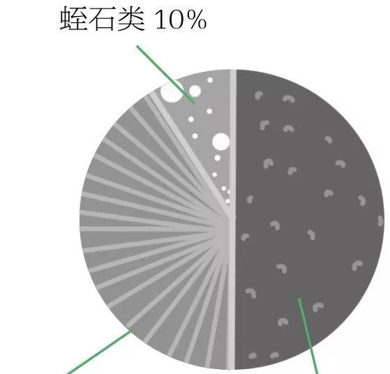 园艺家庭的出身背景_家庭园艺_园艺家庭农场概念是什么