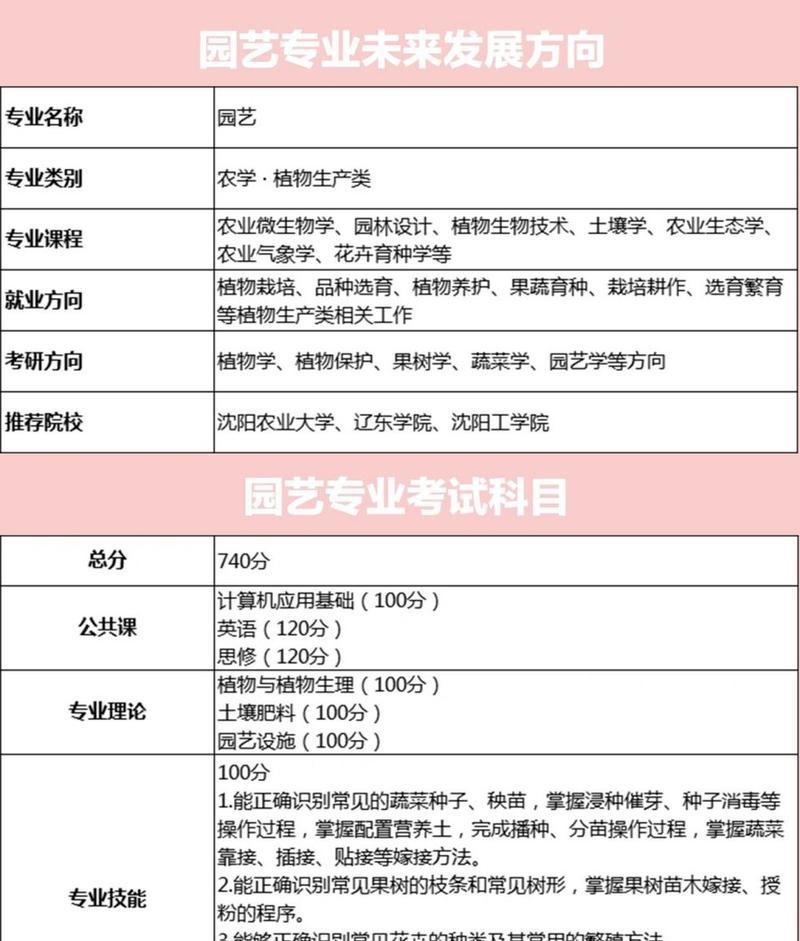 园艺专业可以考二建吗_园艺专业代码_园艺专业
