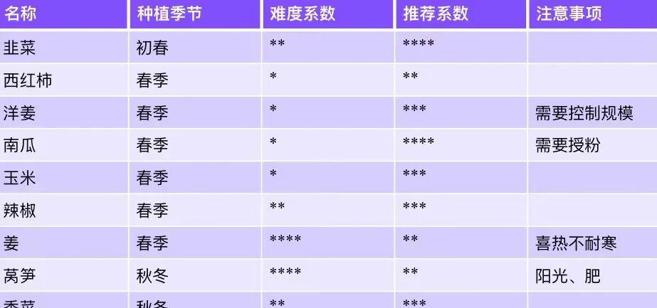 趣味园艺_趣味园艺淘宝店_趣味园艺是什么
