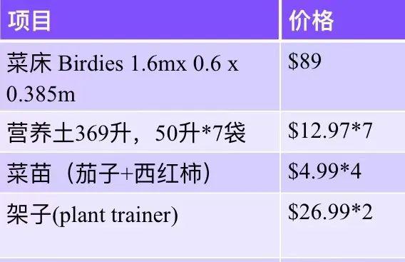趣味园艺淘宝店_趣味园艺_趣味园艺是什么