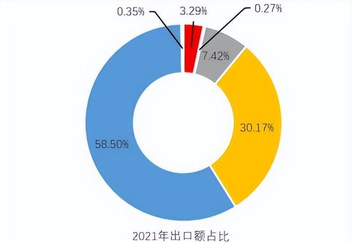 园艺用品行业发展预测：预计到今年行业规模达到1,219.5亿美元